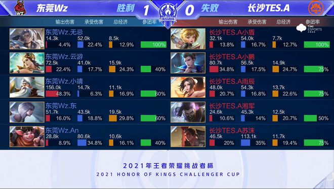 期的竞技水 期的竞技水