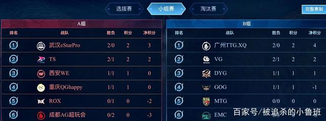 在比赛的第 在比赛的第